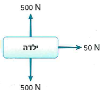 (בספר תרשים, היעזר במנחה)